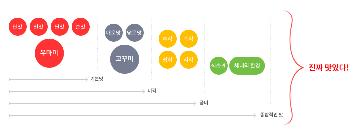 ���� ��� ���̾�׷�